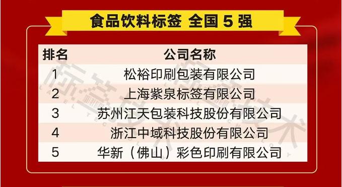 Ang Zhejiang Zhongyu Science and Technology Co, Ltd (Yzy IML) ay nanalo ng Nangungunang 5 sa industriya ng label ng pagkain at inumin na may inumin